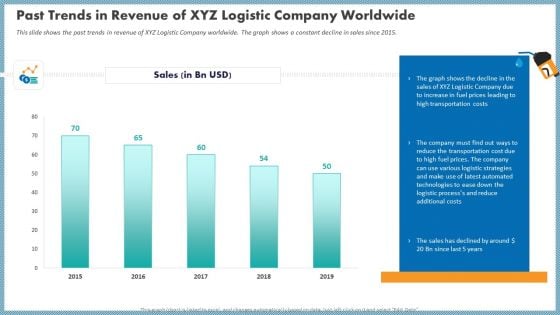 Past Trends In Revenue Of XYZ Logistic Company Worldwide Inspiration PDF