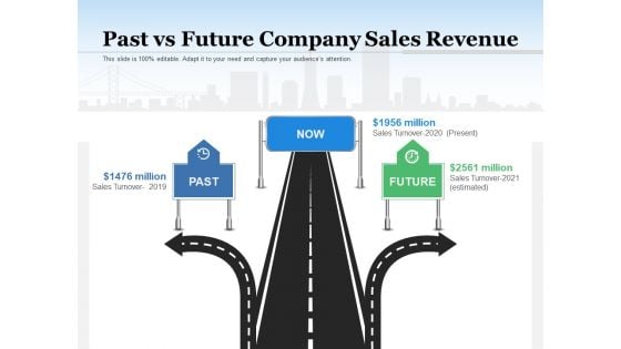 Past Vs Future Company Sales Revenue Ppt PowerPoint Presentation Gallery Visuals PDF