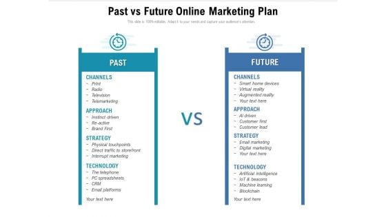 Past Vs Future Online Marketing Plan Ppt PowerPoint Presentation Gallery Background PDF