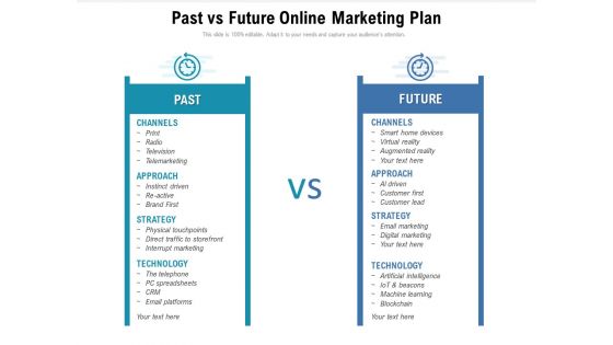 Past Vs Future Online Marketing Plan Ppt PowerPoint Presentation Gallery Background PDF Past Vs Future Online Marketing Plan Ppt PowerPoint Presentation Gallery Background PDF