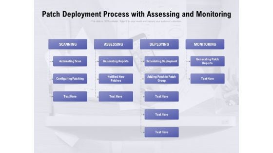 Patch Deployment Process With Assessing And Monitoring Ppt PowerPoint Presentation Portfolio Styles PDF