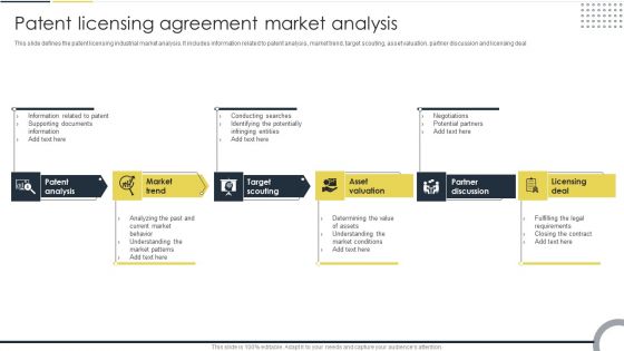 Patent Licensing Agreement Market Analysis Ideas PDF