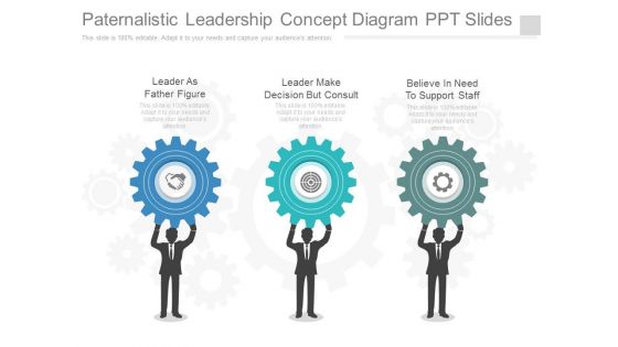 Paternalistic Leadership Concept Diagram Ppt Slides