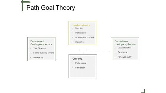 Path Goal Theory Tamplate 2 Ppt PowerPoint Presentation Guide Path Goal Theory Tamplate 2 Ppt PowerPoint Presentation Guide