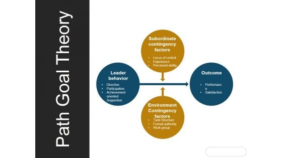 Path Goal Theory Template 1 Ppt PowerPoint Presentation Diagrams