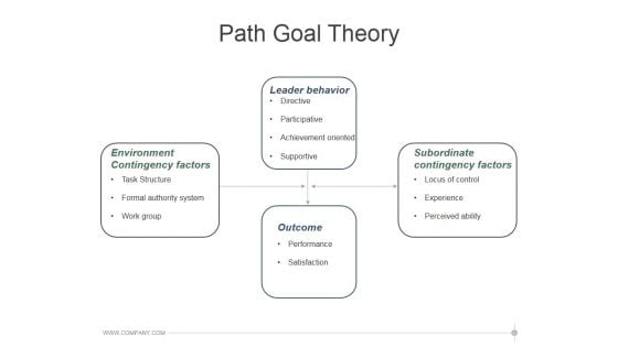 Path Goal Theory Template 2 Ppt PowerPoint Presentation Picture Path Goal Theory Template 2 Ppt PowerPoint Presentation Picture