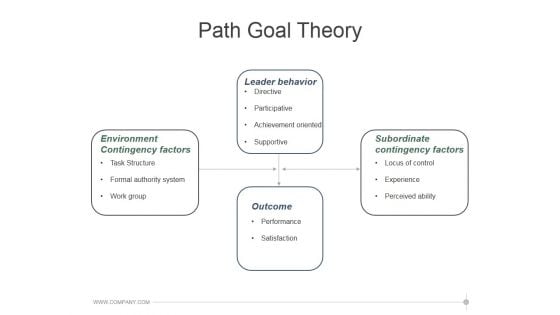 Path Goal Theory Template 2 Ppt PowerPoint Presentation Picture