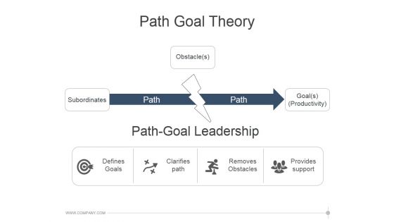 Path Goal Theory Template 3 Ppt PowerPoint Presentation Slide Download