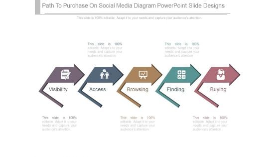 Path To Purchase On Social Media Diagram Powerpoint Slide Designs