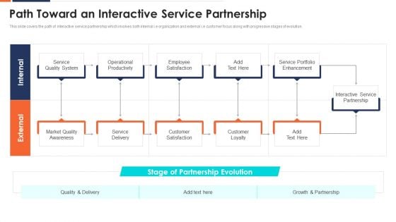 Path Toward An Interactive Service Partnership Ppt Summary Format Ideas PDF