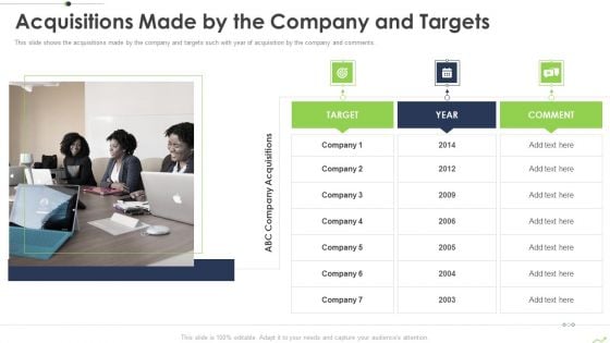 Paths To Inorganic Expansion Acquisitions Made By The Company And Targets Ppt Infographics Templates PDF