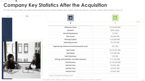 Paths To Inorganic Expansion Company Key Statistics After The Acquisition Ppt Icon Structure PDF