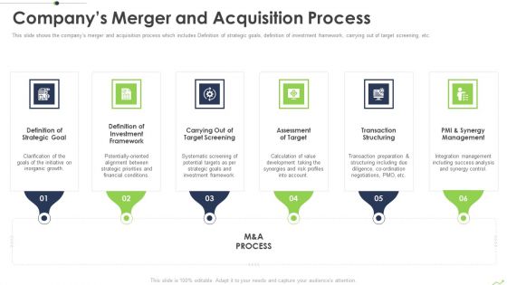 Paths To Inorganic Expansion Companys Merger And Acquisition Process Ppt Icon Backgrounds PDF