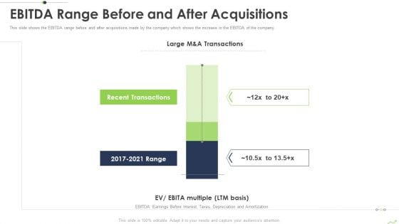 Paths To Inorganic Expansion Ebitda Range Before And After Acquisitions Ppt Model Pictures PDF