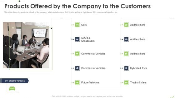 Paths To Inorganic Expansion Products Offered By The Company To The Customers Ppt Show Design Inspiration PDF