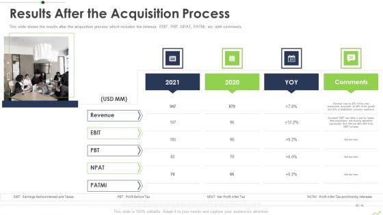 Paths To Inorganic Expansion Results After The Acquisition Process Ppt Summary Background Image PDF