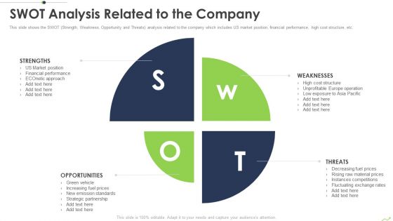 Paths To Inorganic Expansion Swot Analysis Related To The Company Ppt Summary Samples PDF