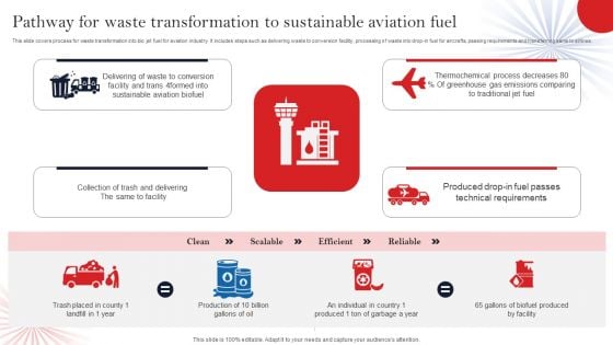 Pathway For Waste Transformation To Sustainable Aviation Fuel Brochure PDF