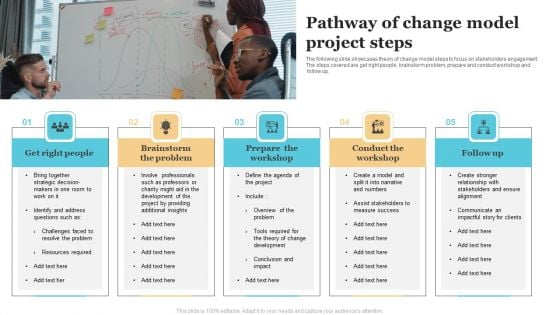 Pathway Of Change Model Project Steps Designs PDF