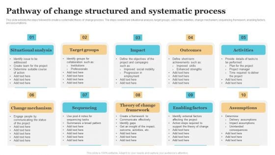 Pathway Of Change Structured And Systematic Process Rules PDF Pathway Of Change Structured And Systematic Process Rules PDF