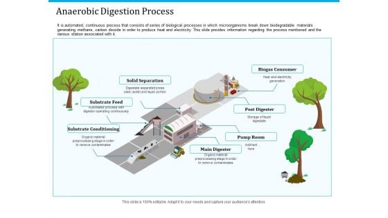Pathways To Envirotech Sustainability Anaerobic Digestion Process Brochure PDF