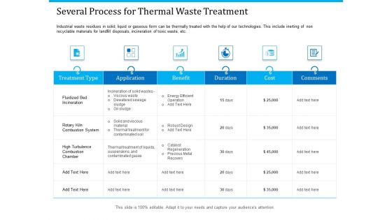 Pathways To Envirotech Sustainability Several Process For Thermal Waste Treatment Slides PDF