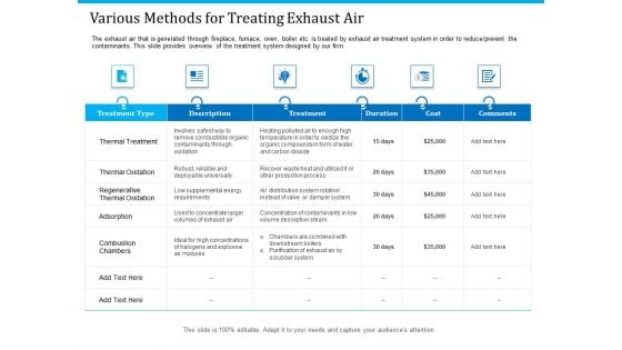 Pathways To Envirotech Sustainability Various Methods For Treating Exhaust Air Designs PDF