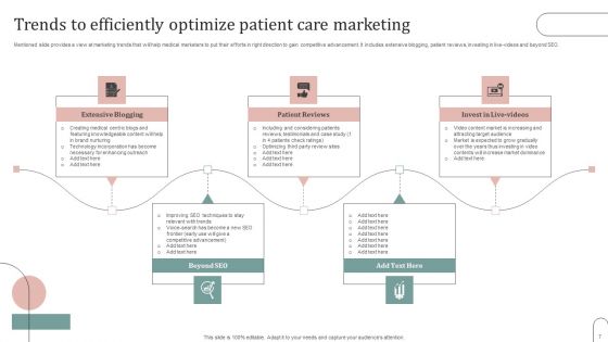 Patient Care Marketing Ppt PowerPoint Presentation Complete Deck With Slides