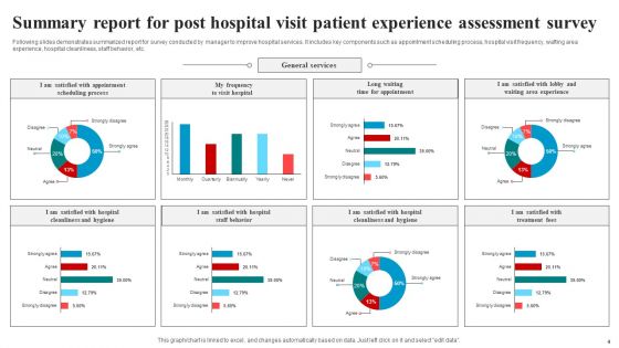 Patient Experience Assessment Survey Ppt PowerPoint Presentation Complete Deck With Slides Survey