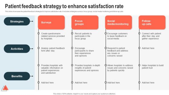 Patient Feedback Strategy To Enhance Satisfaction Rate Template PDF