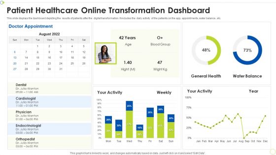 Patient Healthcare Online Transformation Dashboard Ppt PowerPoint Presentation Icon Example File PDF