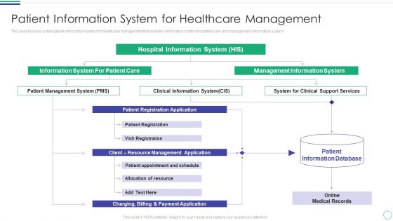 Patient Information System For Healthcare Management Portrait PDF Patient Information System For Healthcare Management Portrait PDF