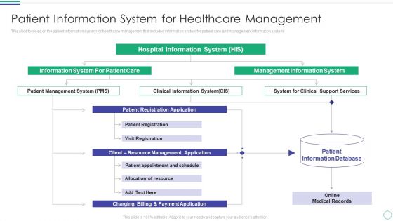 Patient Information System For Healthcare Management Portrait PDF