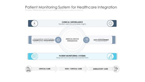 Patient Monitoring System For Healthcare Integration Ppt PowerPoint Presentation File Model PDF