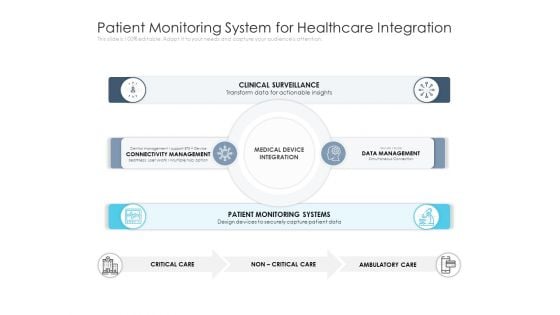 Patient Monitoring System For Healthcare Integration Ppt PowerPoint Presentation File Model PDF