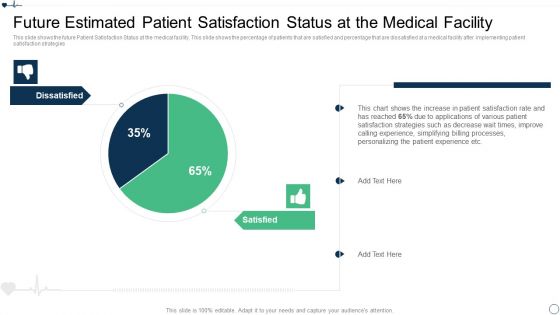 Patient Retention Approaches For Improving Brand Loyalty Future Estimated Patient Information PDF