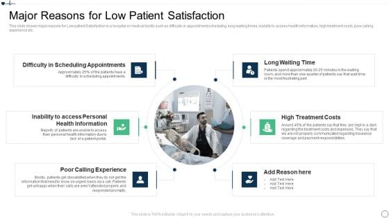 Patient Retention Approaches For Improving Brand Loyalty Major Reasons For Low Patient Satisfaction Diagrams PDF