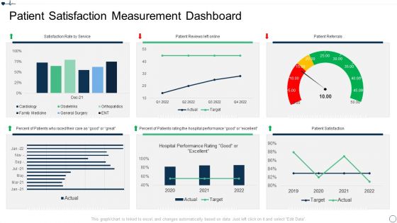 Patient Retention Approaches For Improving Brand Loyalty Measurement Dashboard Diagrams PDF