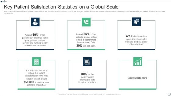 Patient Retention Approaches For Improving Brand Loyalty Statistics On A Global Scale Guidelines PDF Patient Retention Approaches For Improving Brand Loyalty Statistics On A Global Scale Guidelines PDF