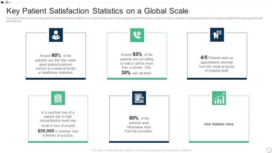 Patient Retention Approaches For Improving Brand Loyalty Statistics On A Global Scale Guidelines PDF