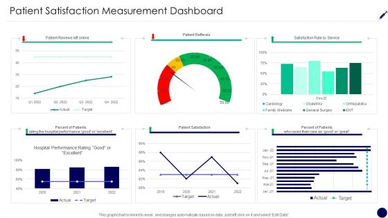 Patient Satisfaction Measurement Dashboard Consumer Retention Techniques Summary PDF