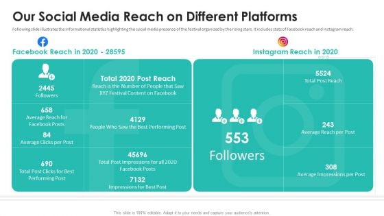 Patronage Elevator Pitch Deck Our Social Media Reach On Different Platforms Formats PDF Patronage Elevator Pitch Deck Our Social Media Reach On Different Platforms Formats PDF