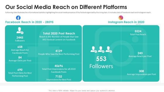 Patronage Elevator Pitch Deck Our Social Media Reach On Different Platforms Formats PDF