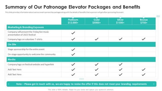 Patronage Elevator Pitch Deck Summary Of Our Patronage Elevator Packages And Benefits Guidelines PDF Patronage Elevator Pitch Deck Summary Of Our Patronage Elevator Packages And Benefits Guidelines PDF