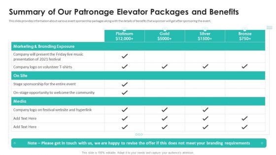 Patronage Elevator Pitch Deck Summary Of Our Patronage Elevator Packages And Benefits Guidelines PDF