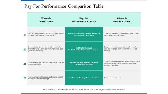 Pay For Performance Comparison Table Ppt PowerPoint Presentation Inspiration Layout Ideas Pay For Performance Comparison Table Ppt PowerPoint Presentation Inspiration Layout Ideas