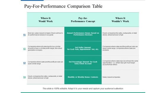 Pay For Performance Comparison Table Ppt PowerPoint Presentation Inspiration Layout Ideas