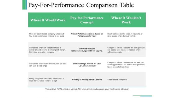 Pay For Performance Comparison Table Ppt PowerPoint Presentation Outline Design Templates Pay For Performance Comparison Table Ppt PowerPoint Presentation Outline Design Templates