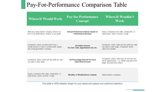 Pay For Performance Comparison Table Ppt PowerPoint Presentation Outline Design Templates