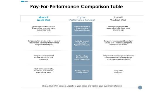 Pay For Performance Comparison Table Ppt PowerPoint Presentation Styles Summary